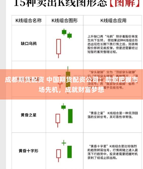 成都期货配资 中国期货配资公司：助您把握市场先机，成就财富梦想